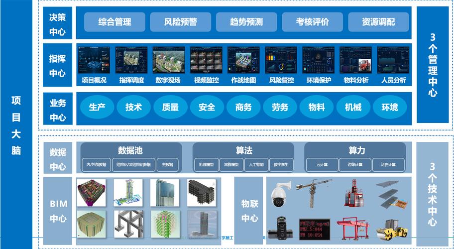 廣聯達入選住建部智能建造新技術新產品創新服務典型案例（第一批）